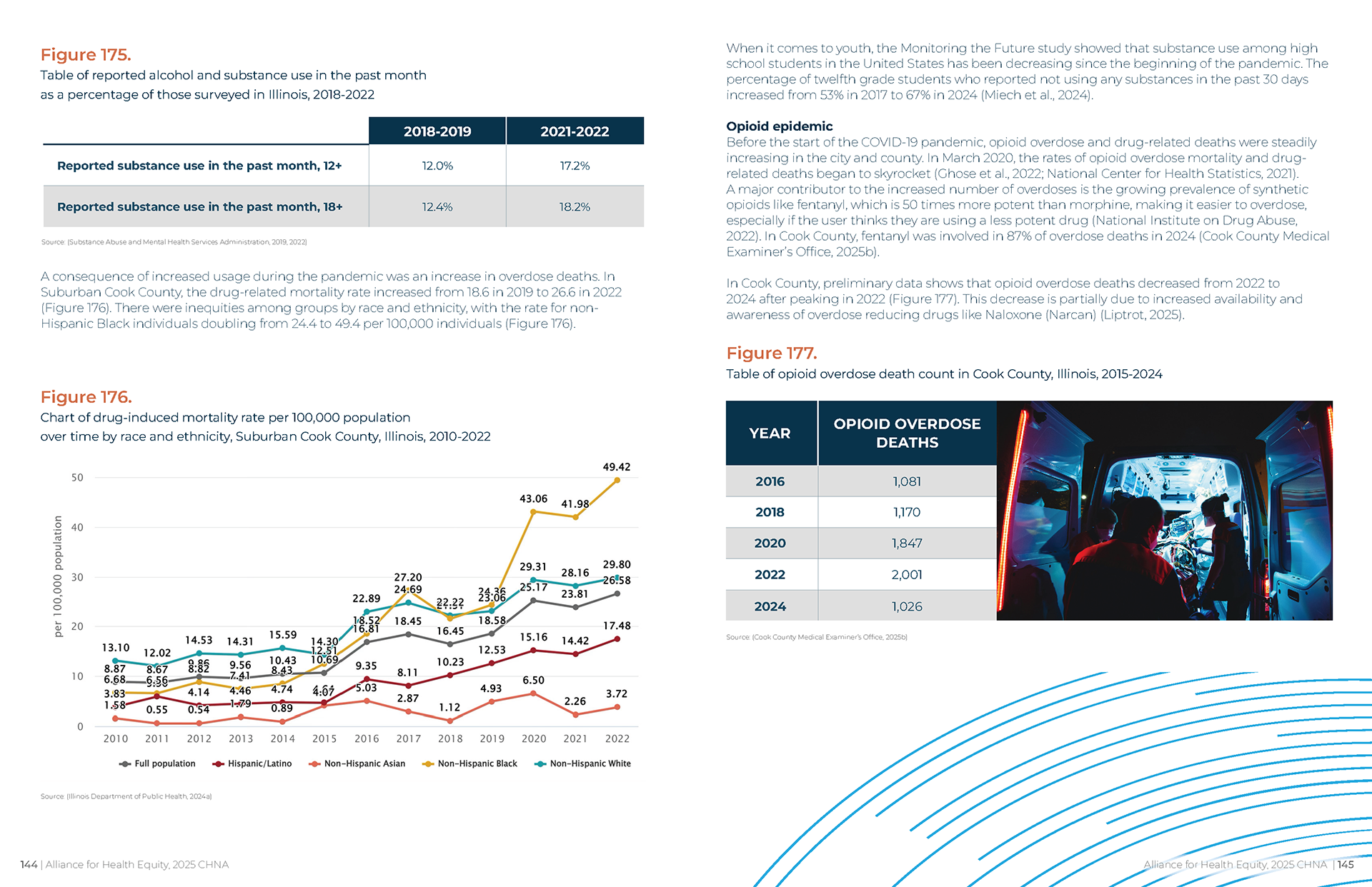 Open spread of a Community Health Needs Assessment report featuring bold section headings, color-coded charts, bar graphs, data tables, and community photography arranged in a clean grid layout.
